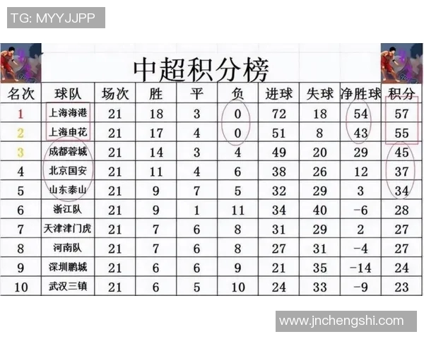 上海羽毛球队在世界锦标赛积分榜上以64分稳居第一名展现强劲实力
