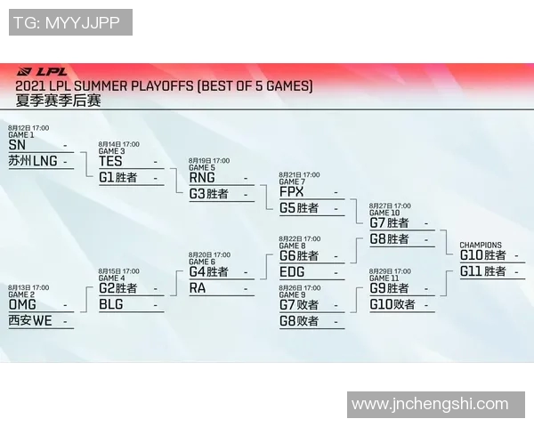 赛后分析：RNG与FPX的耐力对决揭示的战略深度与团队韧性