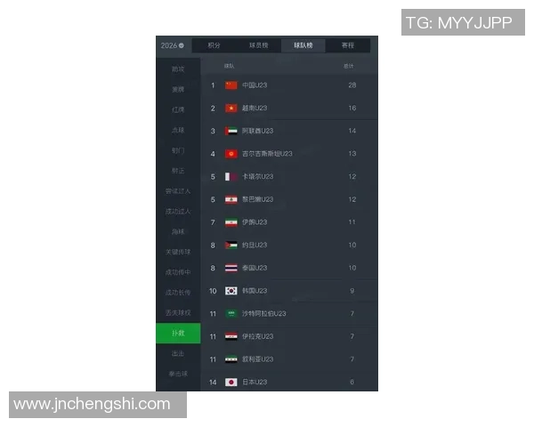 全球挑战赛最新积分榜V5以71分稳居第一位置竞争激烈