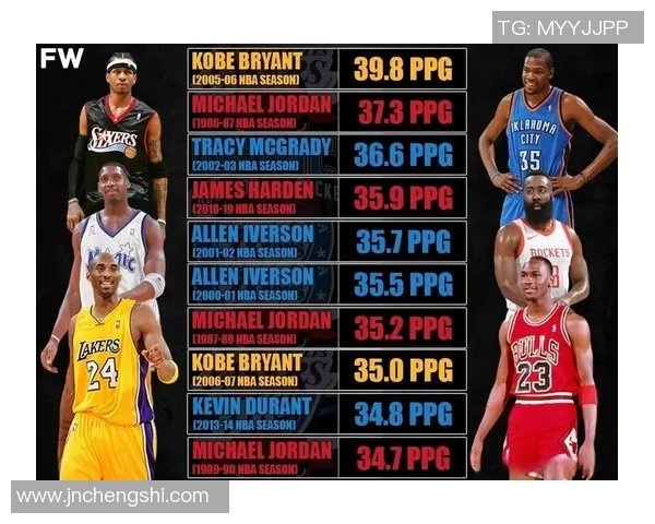 艾弗森与詹姆斯职业生涯数据对比分析谁才是篮球历史最佳球员